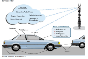 Automotive Wireless Tech Integration